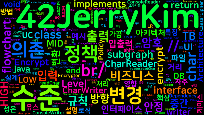 Featured image of post [Clean Architecture] 29. 정책과 수준