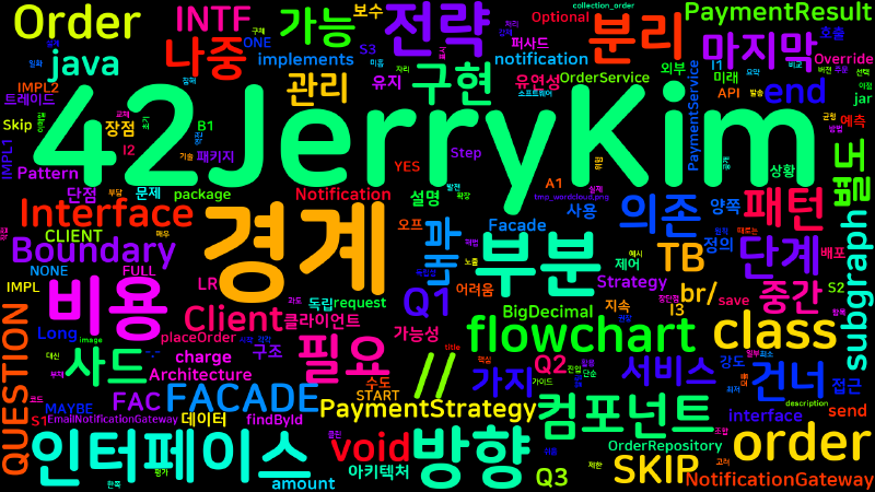 Featured image of post [Clean Architecture] 34. 부분적 경계