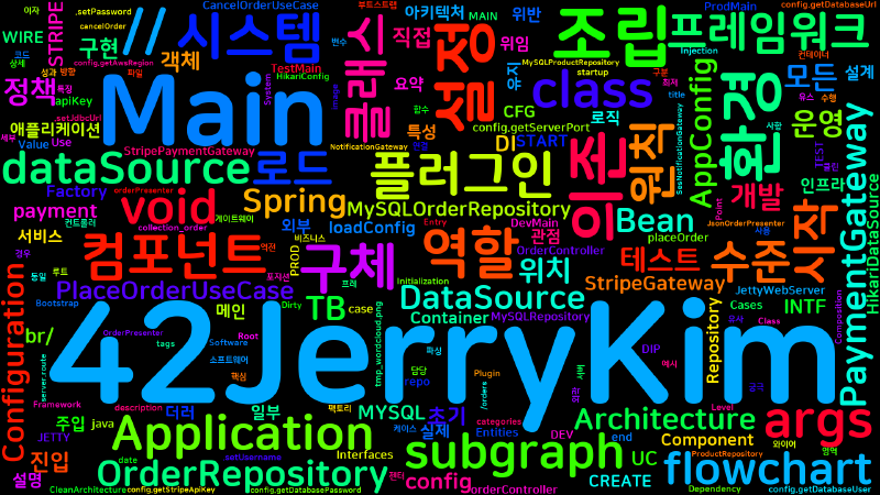 Featured image of post [Clean Architecture] 36. 메인 컴포넌트