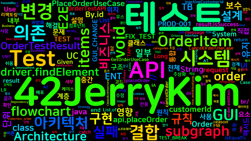 Featured image of post [Clean Architecture] 38. 테스트 경계