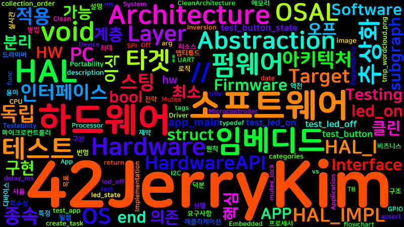 Featured image of post [Clean Architecture] 39. 클린 임베디드 아키텍처