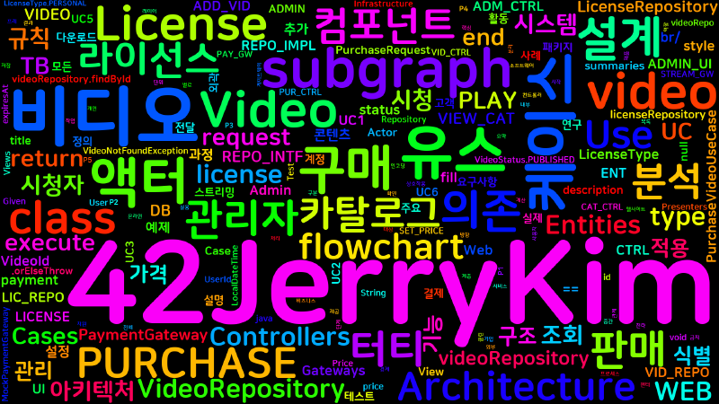 Featured image of post [Clean Architecture] 44. 사례 연구: 비디오 판매 시스템