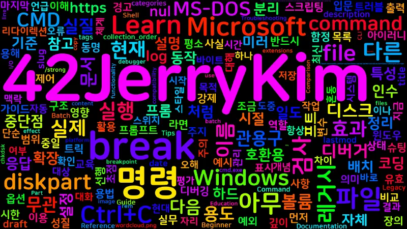 Featured image of post [CMD] 41. break - 확장된 Ctrl+C 검사(레거시)
