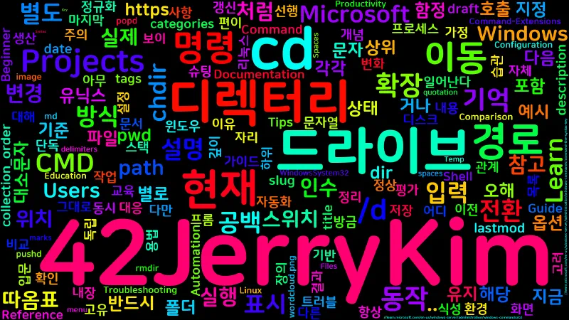 Featured image of post [CMD] 08. cd, chdir - 디렉터리 이동과 현재 위치
