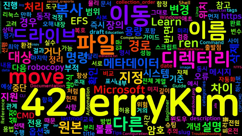 Featured image of post [CMD] 17. move - 파일·디렉터리 이동과 이름 변경
