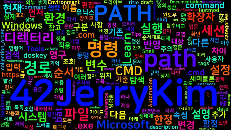 Featured image of post [CMD] 07. path - 실행 파일 검색 경로