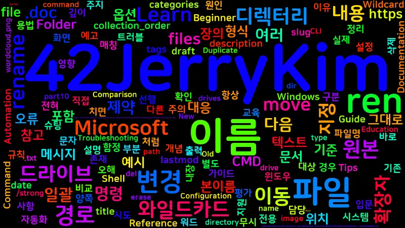 Featured image of post [CMD] 19. ren, rename - 파일·디렉터리 이름 변경