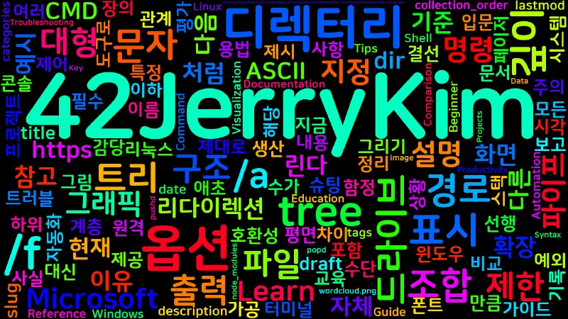 Featured image of post [CMD] 10. tree - 디렉터리 구조 트리 표시
