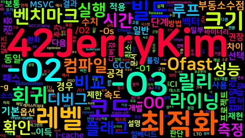Featured image of post [Compiler 03] 최적화 플래그: -O2/-O3/-Ofast