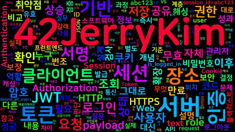 Featured image of post [Computer Terms] 인증과 인가 (Authentication, Authorization)