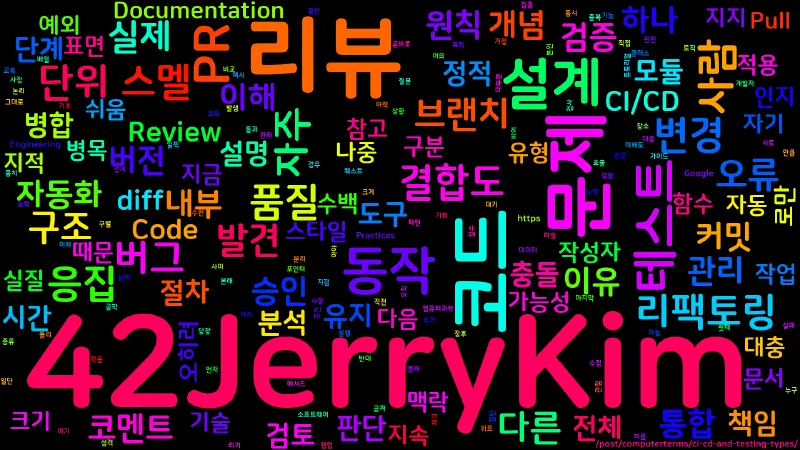 Featured image of post [Computer Terms] 코드 리뷰 (Code Review)