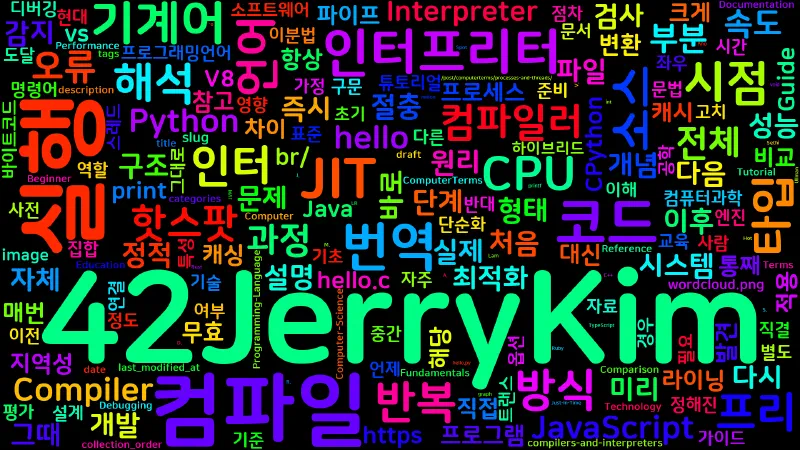 Featured image of post [Computer Terms] 컴파일러와 인터프리터 (Compiler, Interpreter)