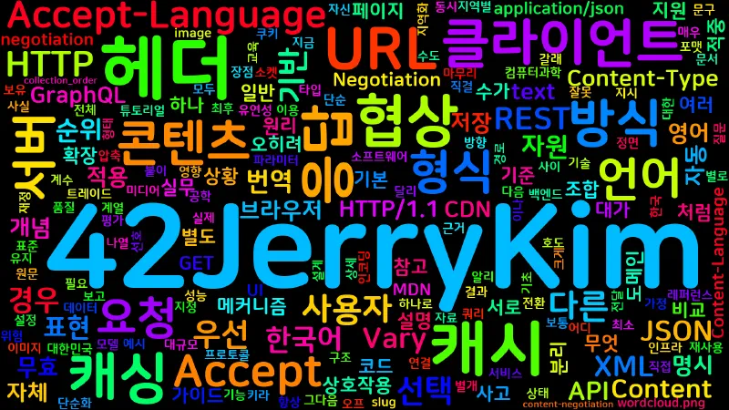 Featured image of post [Computer Terms] 콘텐츠 협상 (Content Negotiation)