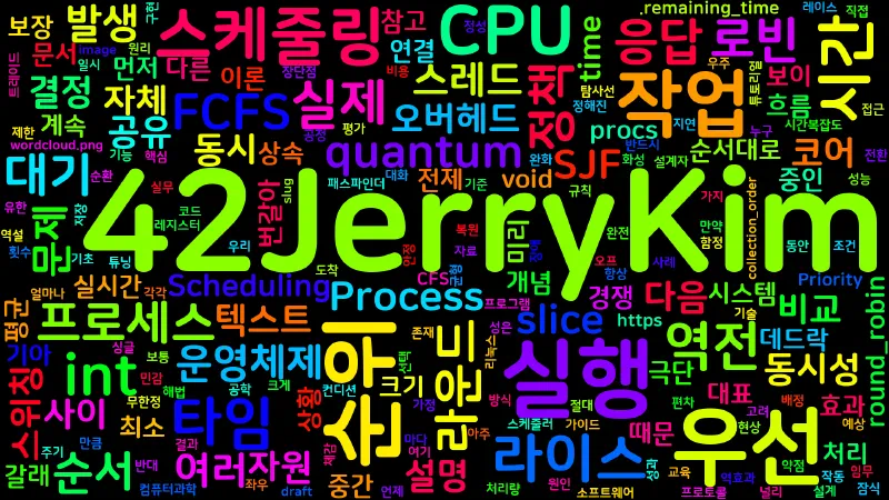 Featured image of post [Computer Terms] CPU 스케줄링 (CPU Scheduling)