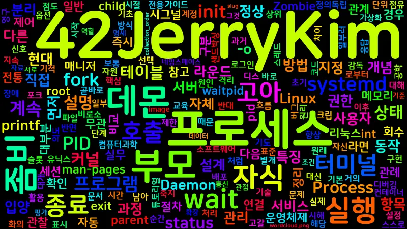 Featured image of post [Computer Terms] 데몬과 좀비 프로세스 (Daemon, Zombie Process)