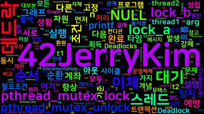 Featured image of post [Computer Terms] 데드락 (Deadlock)