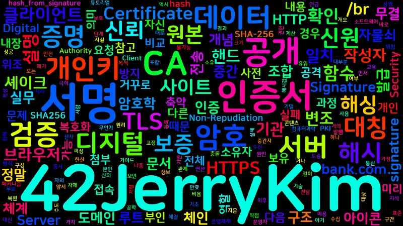 Featured image of post [Computer Terms] 디지털 서명과 인증서 (Digital Signature, Certificate)