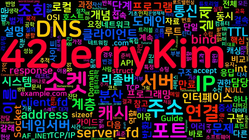 Featured image of post [Computer Terms] DNS와 소켓 (DNS, Socket)