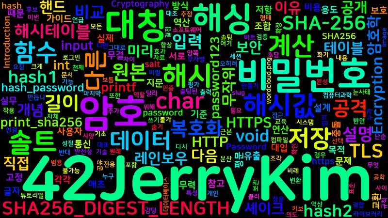 Featured image of post [Computer Terms] 암호화와 해싱 (Encryption, Hashing)
