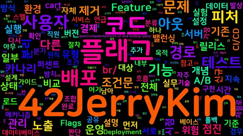 Featured image of post [Computer Terms] 피처 플래그 (Feature Flags)