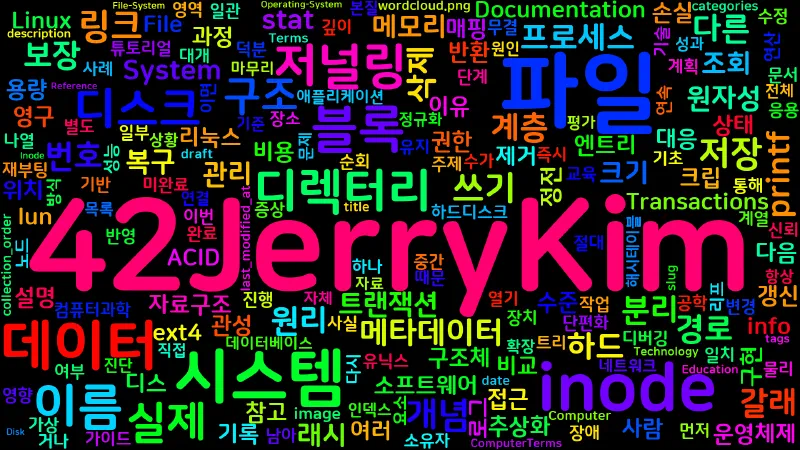 Featured image of post [Computer Terms] 파일 시스템 (File System)