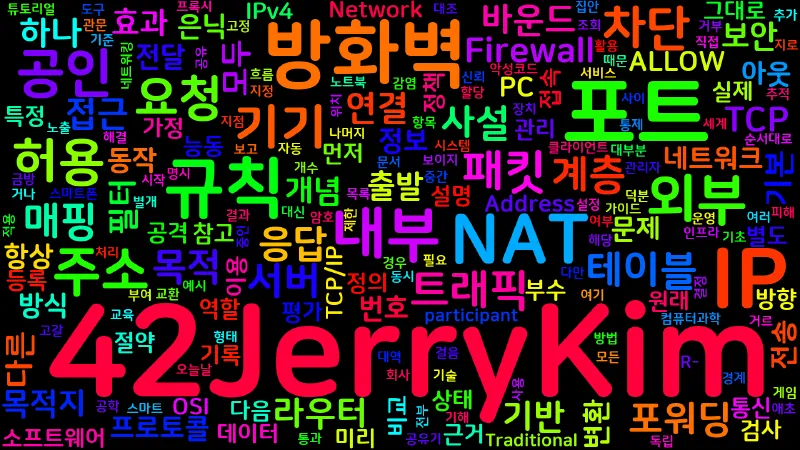 Featured image of post [Computer Terms] 방화벽과 NAT (Firewall, NAT)