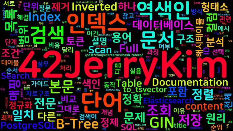 Featured image of post [Computer Terms] 전문검색 인덱스 (Full-Text Search, Inverted Index)