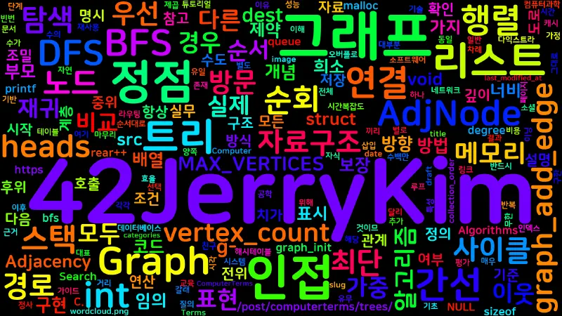 Featured image of post [Computer Terms] 그래프 (Graph)
