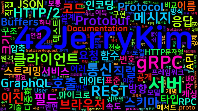 Featured image of post [Computer Terms] gRPC