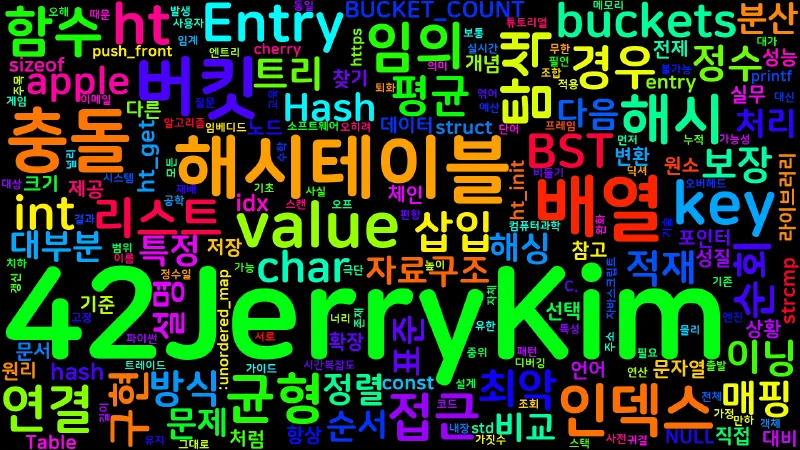 Featured image of post [Computer Terms] 해시테이블 (Hash Table)