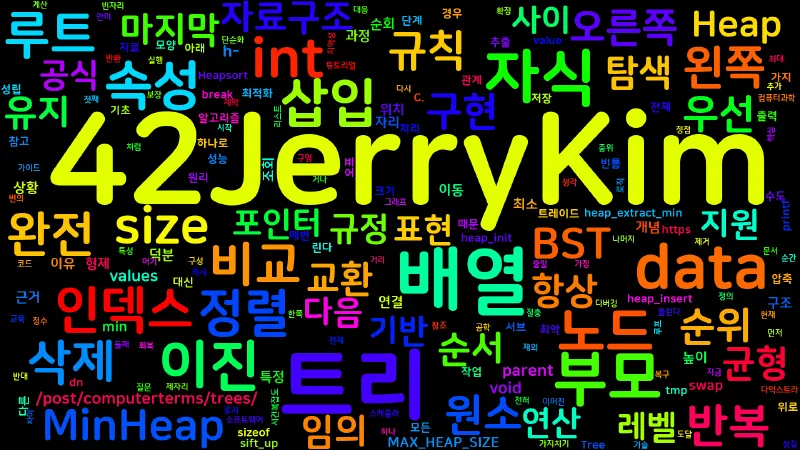 Featured image of post [Computer Terms] 힙과 우선순위 큐 (Heap, Priority Queue)