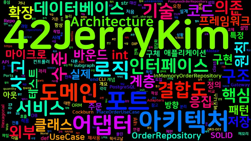 Featured image of post [Computer Terms] 헥사고날 아키텍처 (Hexagonal Architecture)