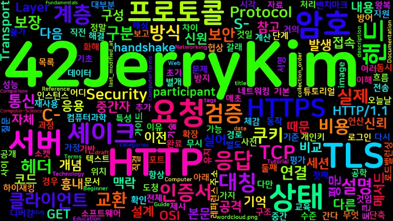 Featured image of post [Computer Terms] HTTP와 HTTPS