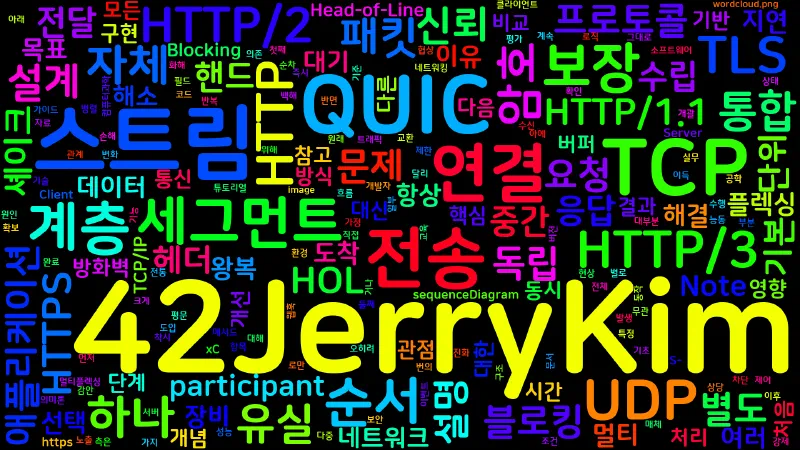 Featured image of post [Computer Terms] HTTP/3와 QUIC