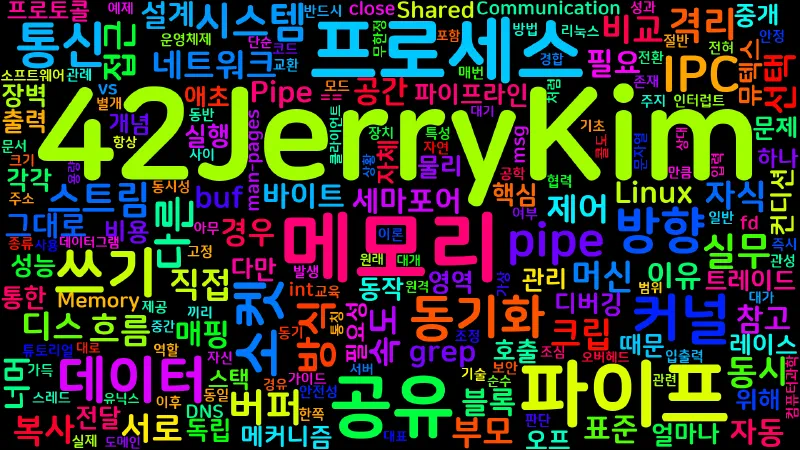 Featured image of post [Computer Terms] 프로세스 간 통신 (IPC: Pipe, Shared Memory)