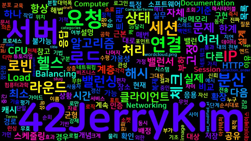 Featured image of post [Computer Terms] 로드 밸런싱 (Load Balancing)