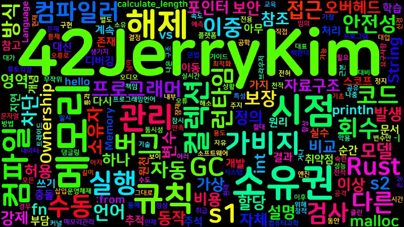 Featured image of post [Computer Terms] 메모리 안전성과 소유권 (Memory Safety, Ownership)