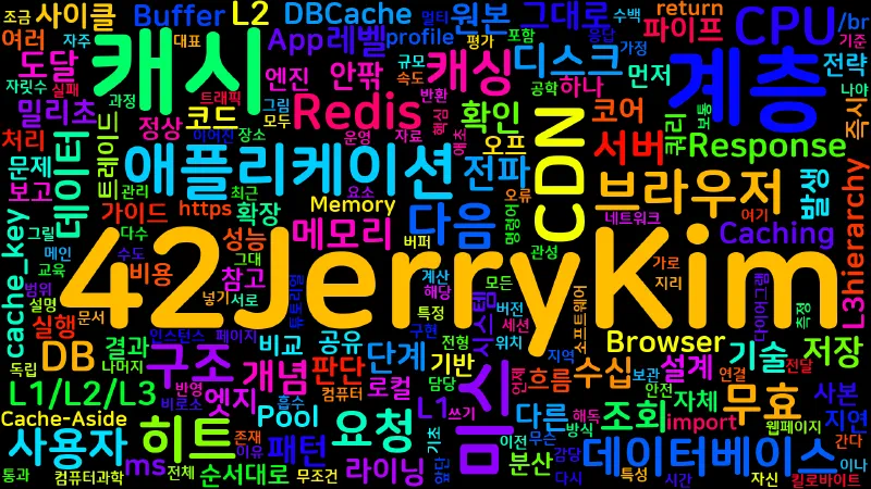 Featured image of post [Computer Terms] 멀티레벨 캐싱 (Multi-Level Caching)