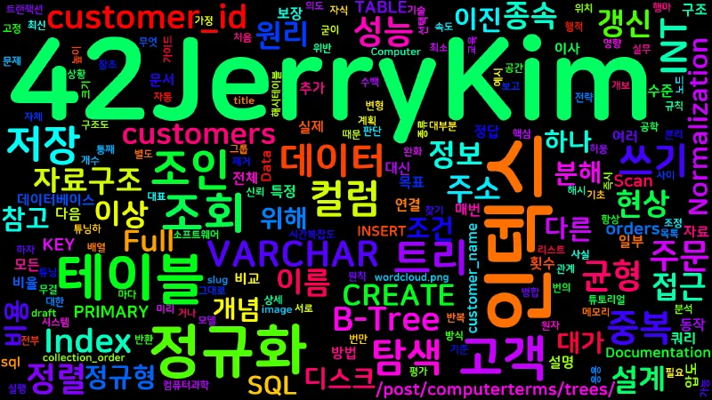 Featured image of post [Computer Terms] 정규화와 인덱스 (Normalization, Index)