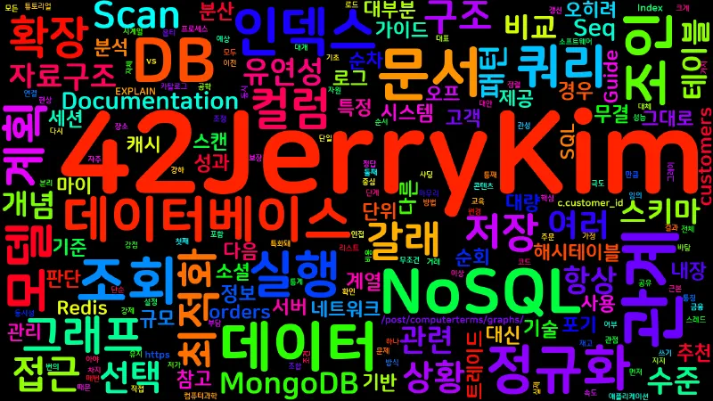 Featured image of post [Computer Terms] NoSQL과 쿼리 최적화 (NoSQL, Query Optimization)
