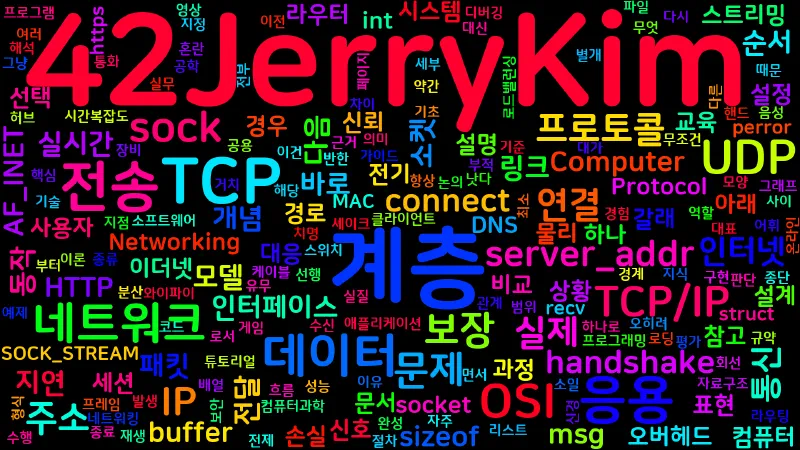 Featured image of post [Computer Terms] OSI 7계층과 TCP/IP
