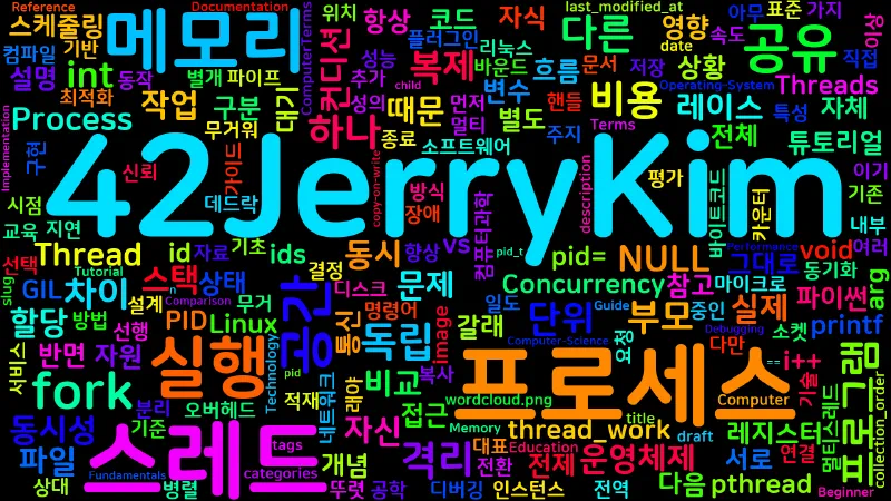 Featured image of post [Computer Terms] 프로세스와 스레드 (Process, Thread)