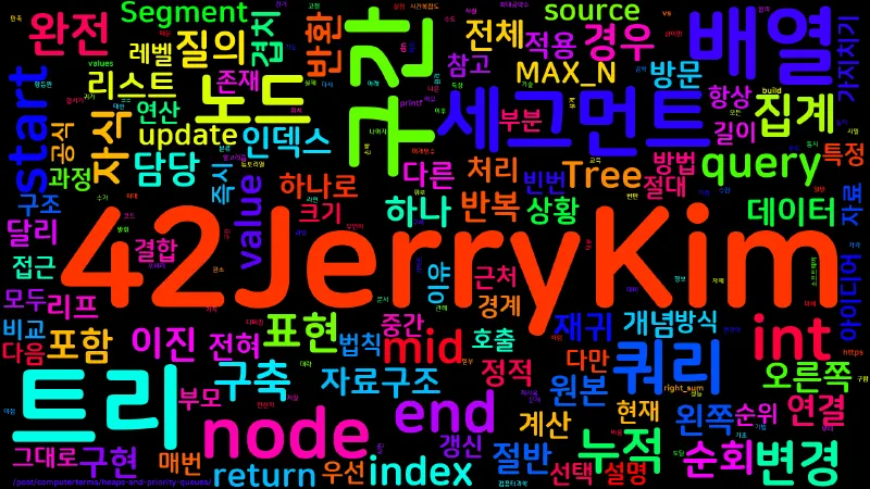 Featured image of post [Computer Terms] 세그먼트 트리 (Segment Tree)