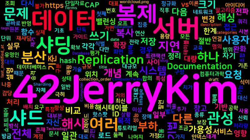 Featured image of post [Computer Terms] 샤딩과 복제 (Sharding, Replication)