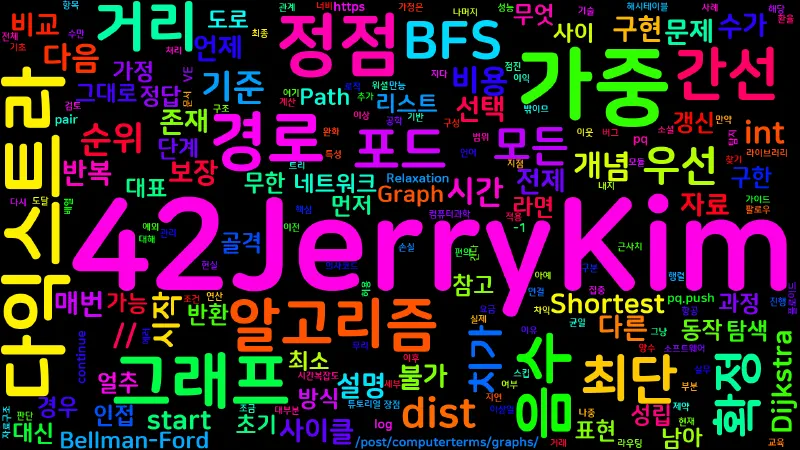 Featured image of post [Computer Terms] 최단 경로 알고리즘 (Shortest Path Algorithms)