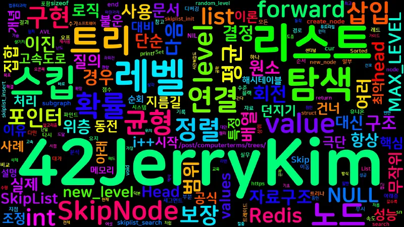 Featured image of post [Computer Terms] 스킵 리스트 (Skip List)