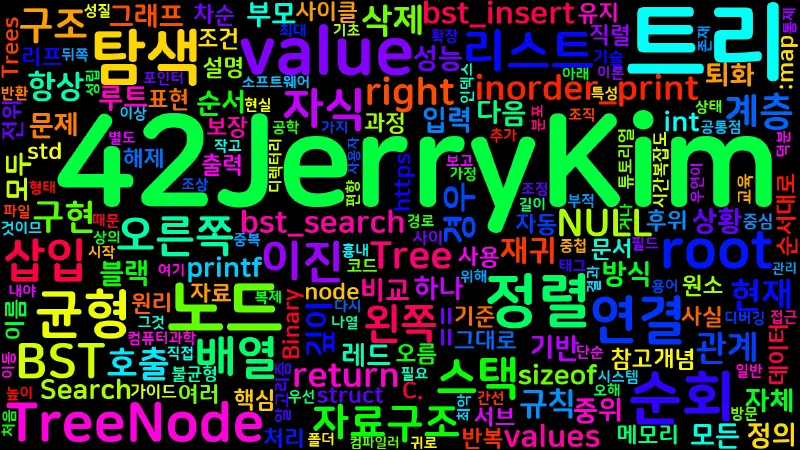 Featured image of post [Computer Terms] 트리 (Tree)