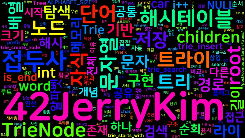 Featured image of post [Computer Terms] 트라이 (Trie, Prefix Tree)