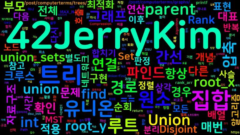 Featured image of post [Computer Terms] 유니온-파인드 (Union-Find, Disjoint Set)