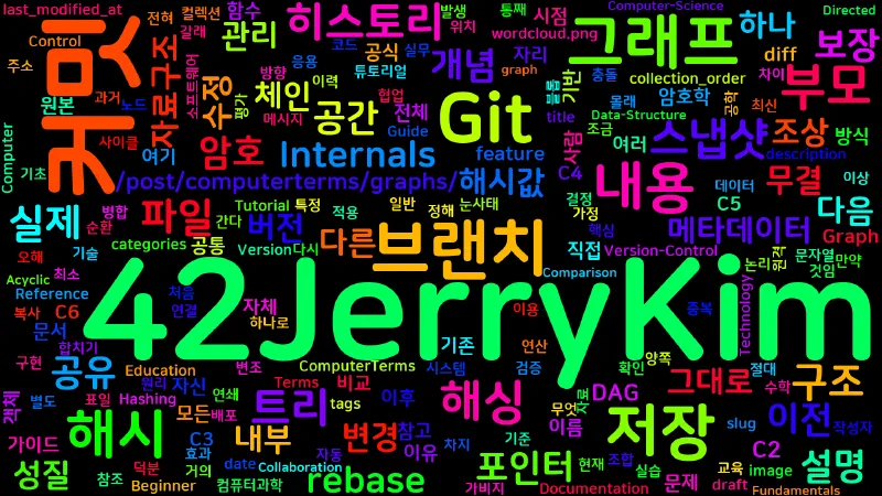 Featured image of post [Computer Terms] 버전 관리의 내부 구조 (Version Control, Git Internals)